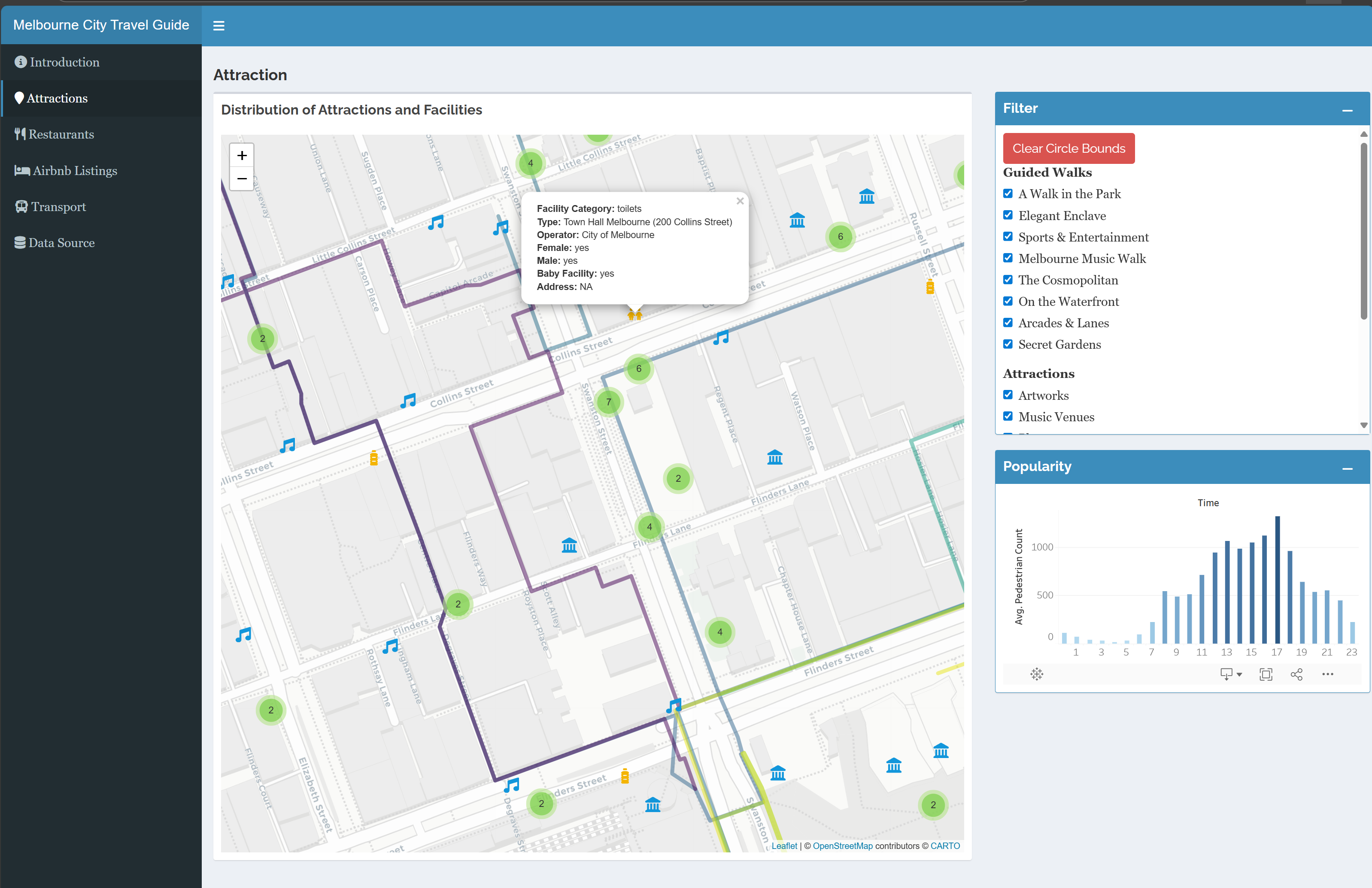 Attractions map with filters and popularity chart