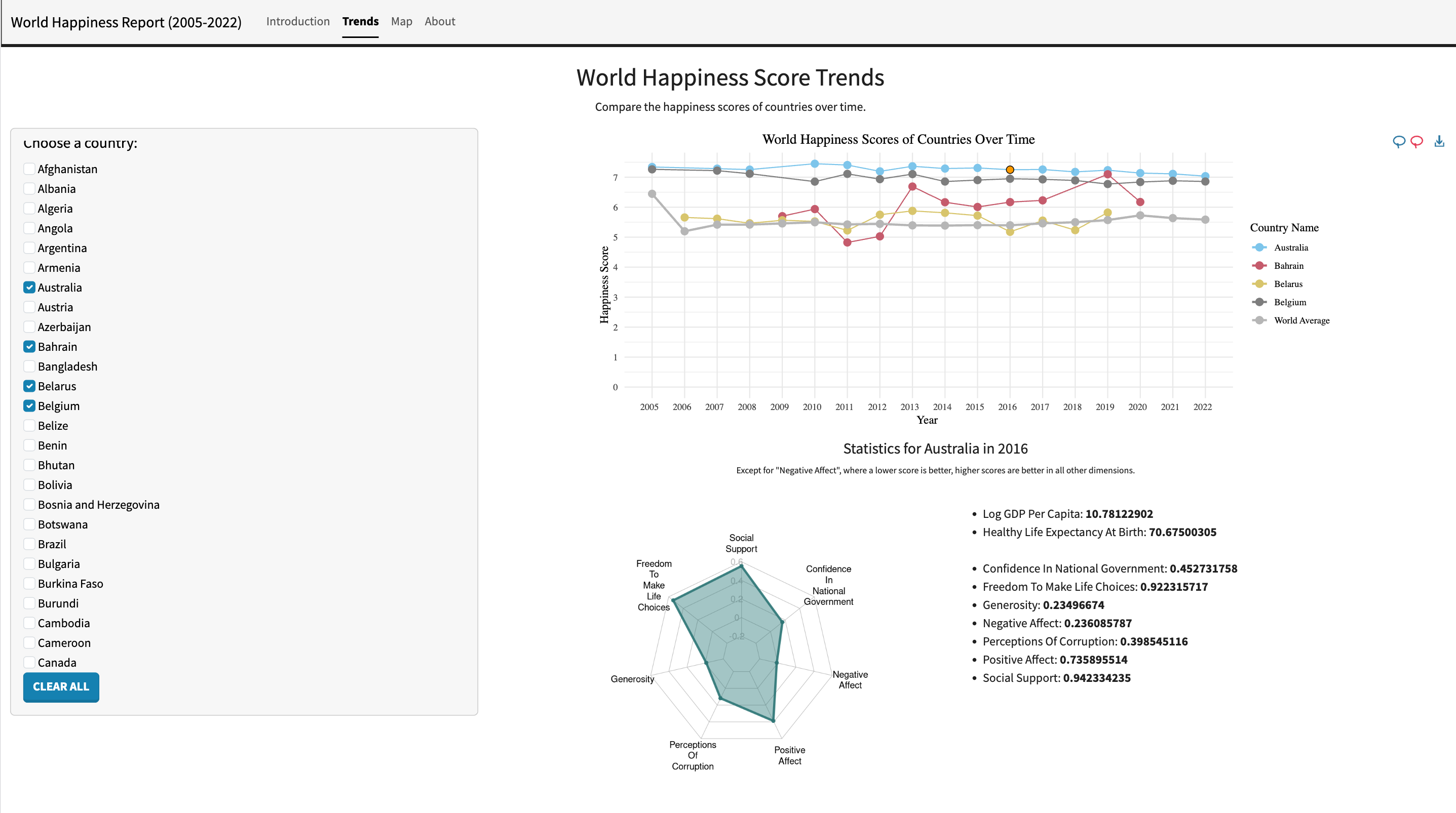 Trends page with country selector and happiness score lines over time